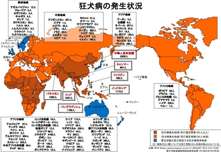 狂犬病って必要なの？（第二回）